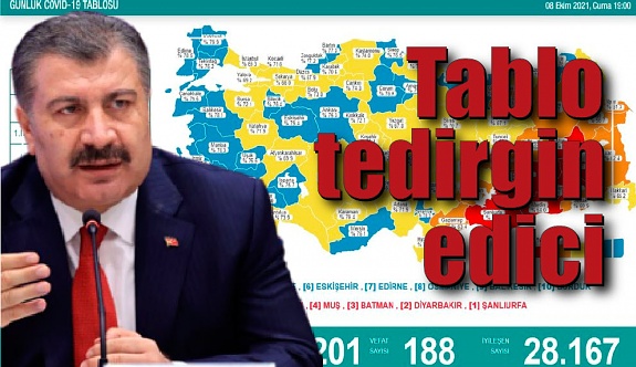 Türkiye koronavirüs tablosu açıklandı. Artış devam ediyor